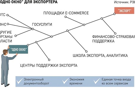 Об изменении процесса оформления фитосанитарного и ветеринарного сертификатов для экспортеров Об изменении процесса оформления фитосанитарного и ветеринарного сертификатов для экспортеров
